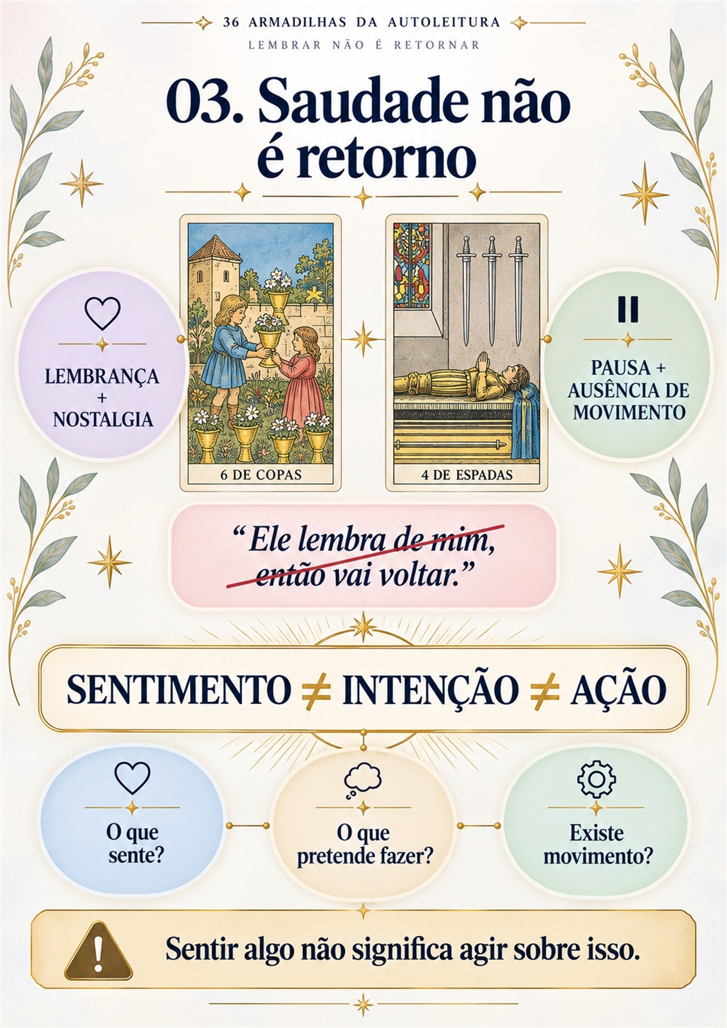 Página real do material sobre saudade e retorno