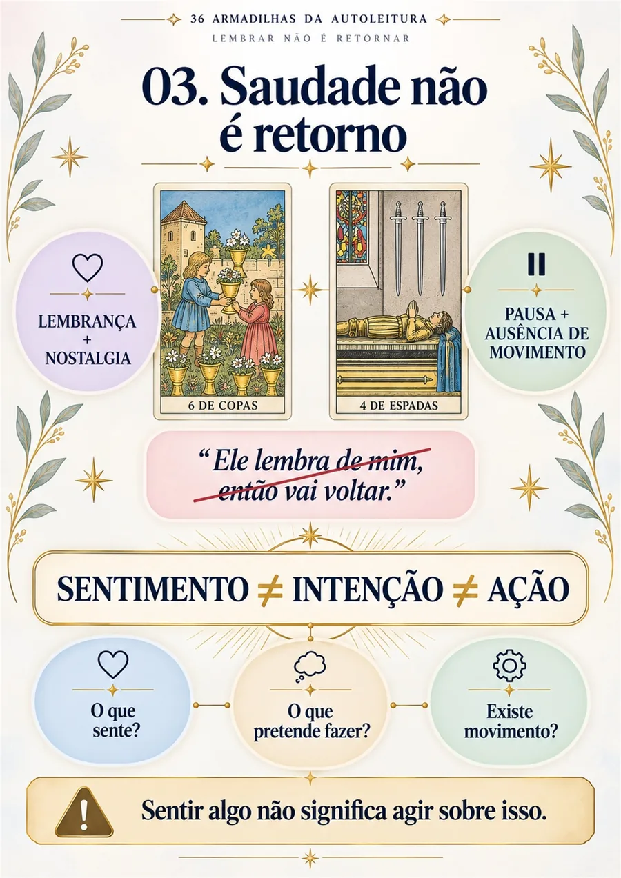 Página real do material sobre saudade e retorno