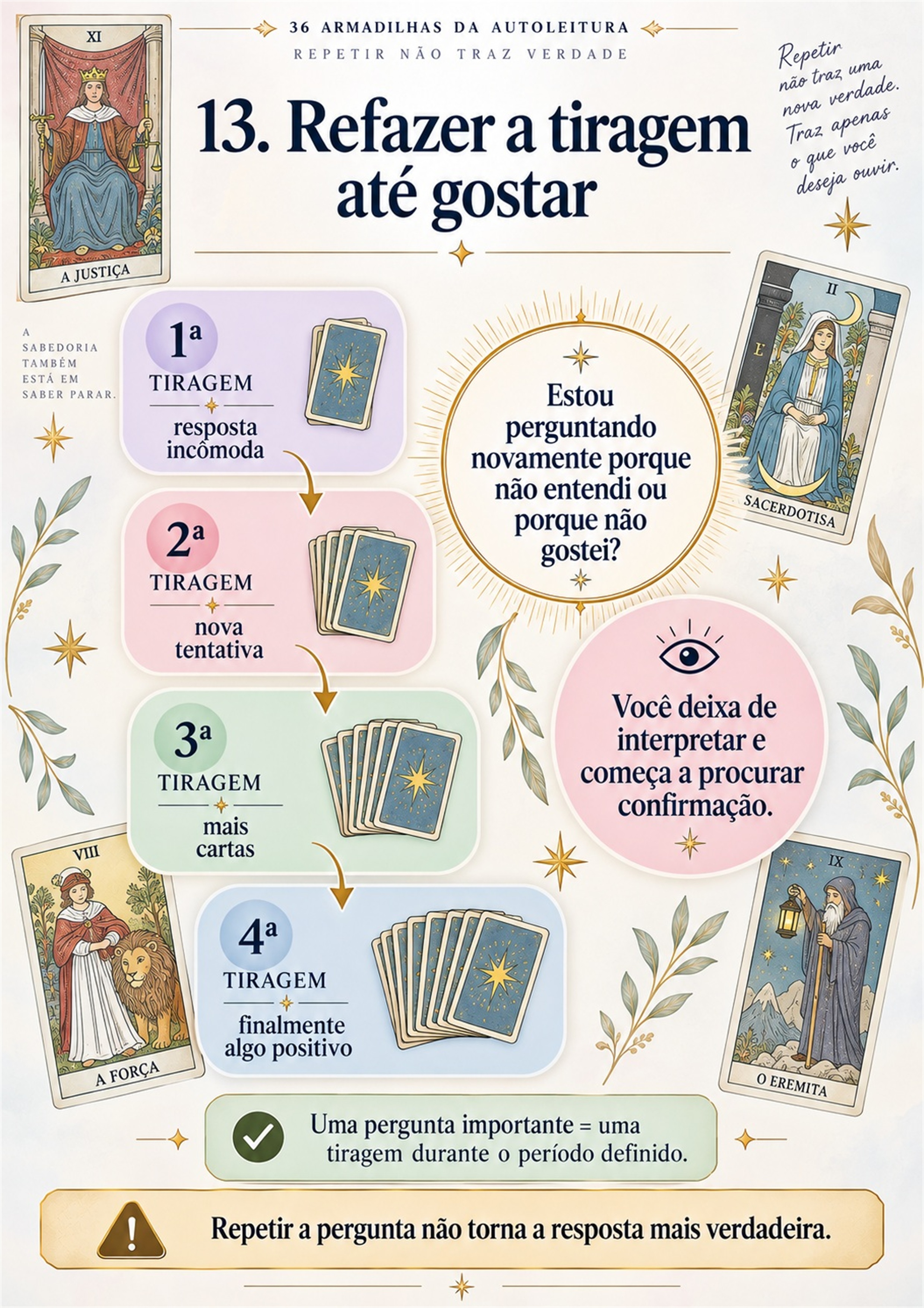 Página real do material sobre refazer a tiragem