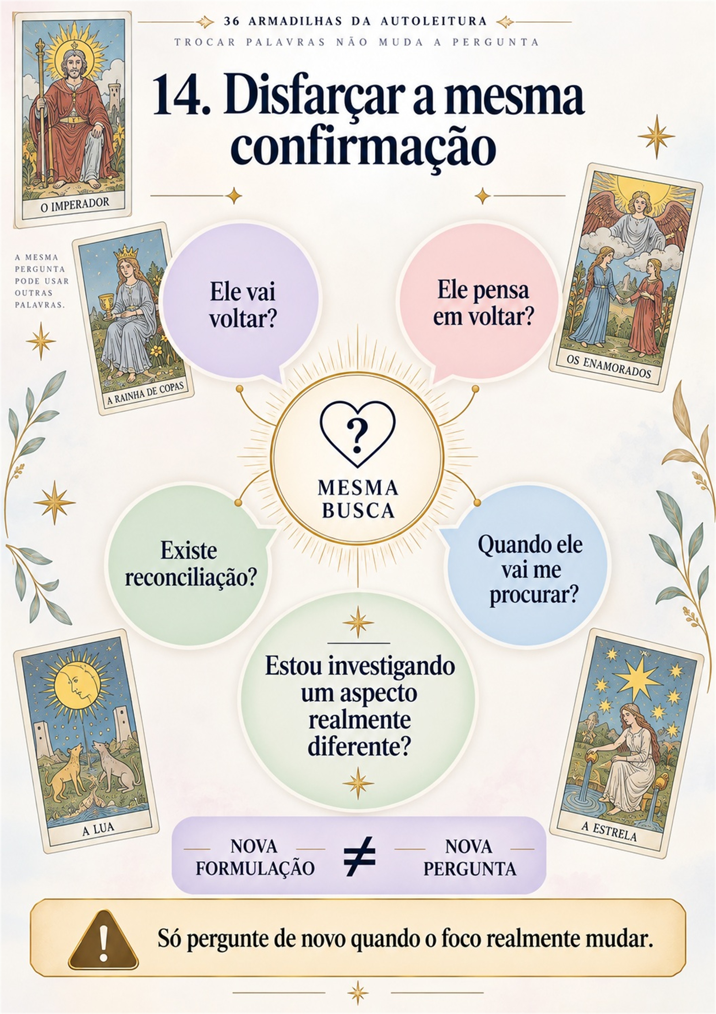 Página real do material sobre buscar a mesma confirmação