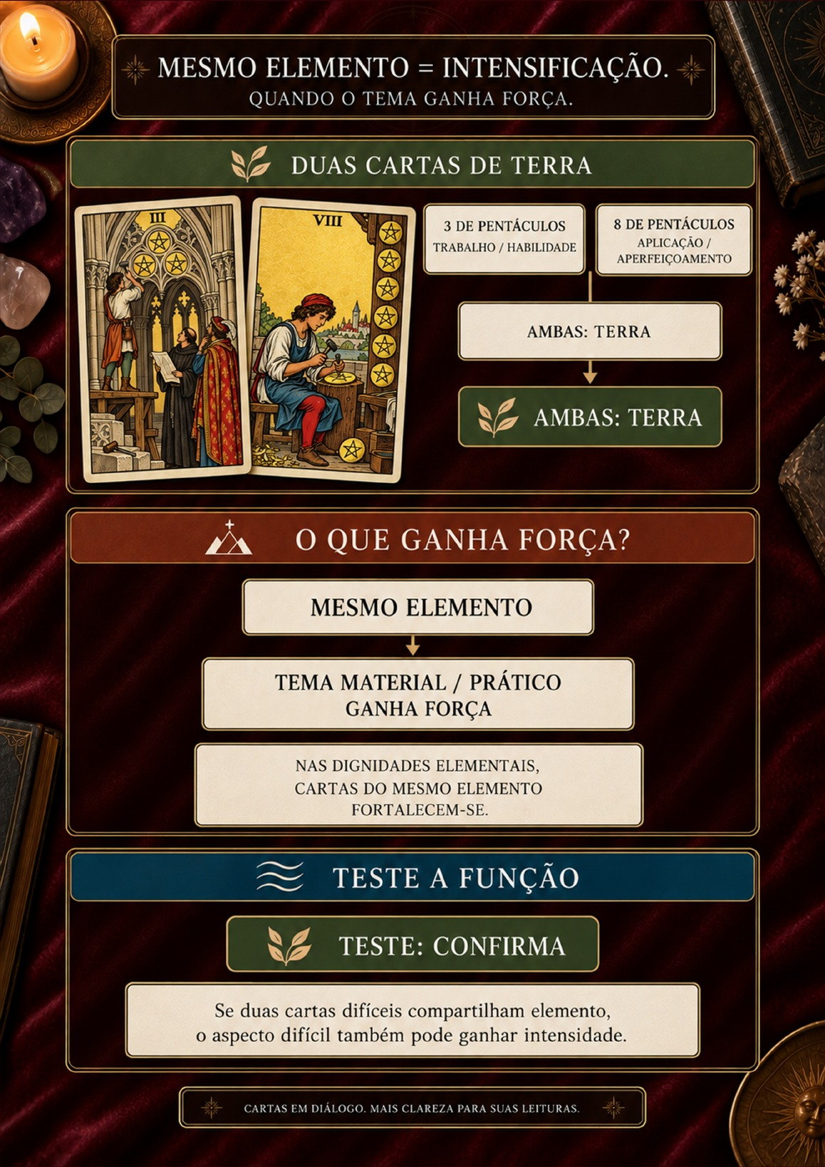 Página 1 do material complementar