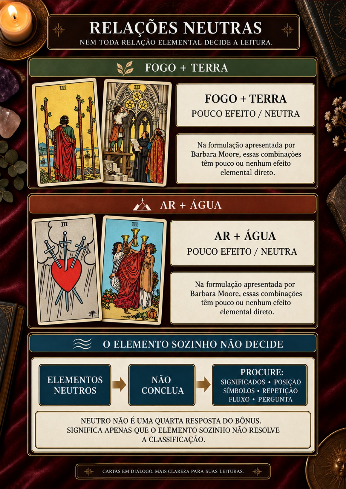 Página 2 do material complementar