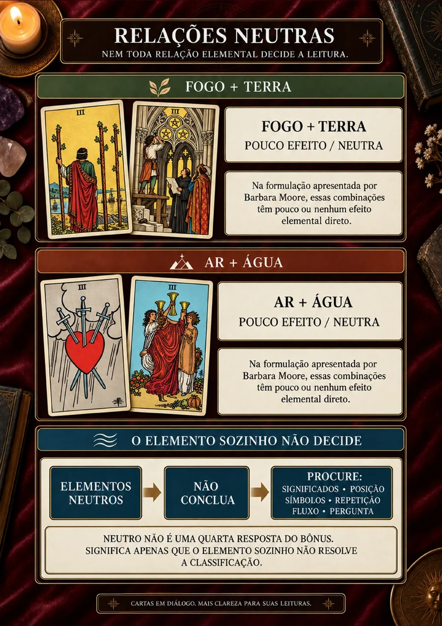 Página 2 do material complementar