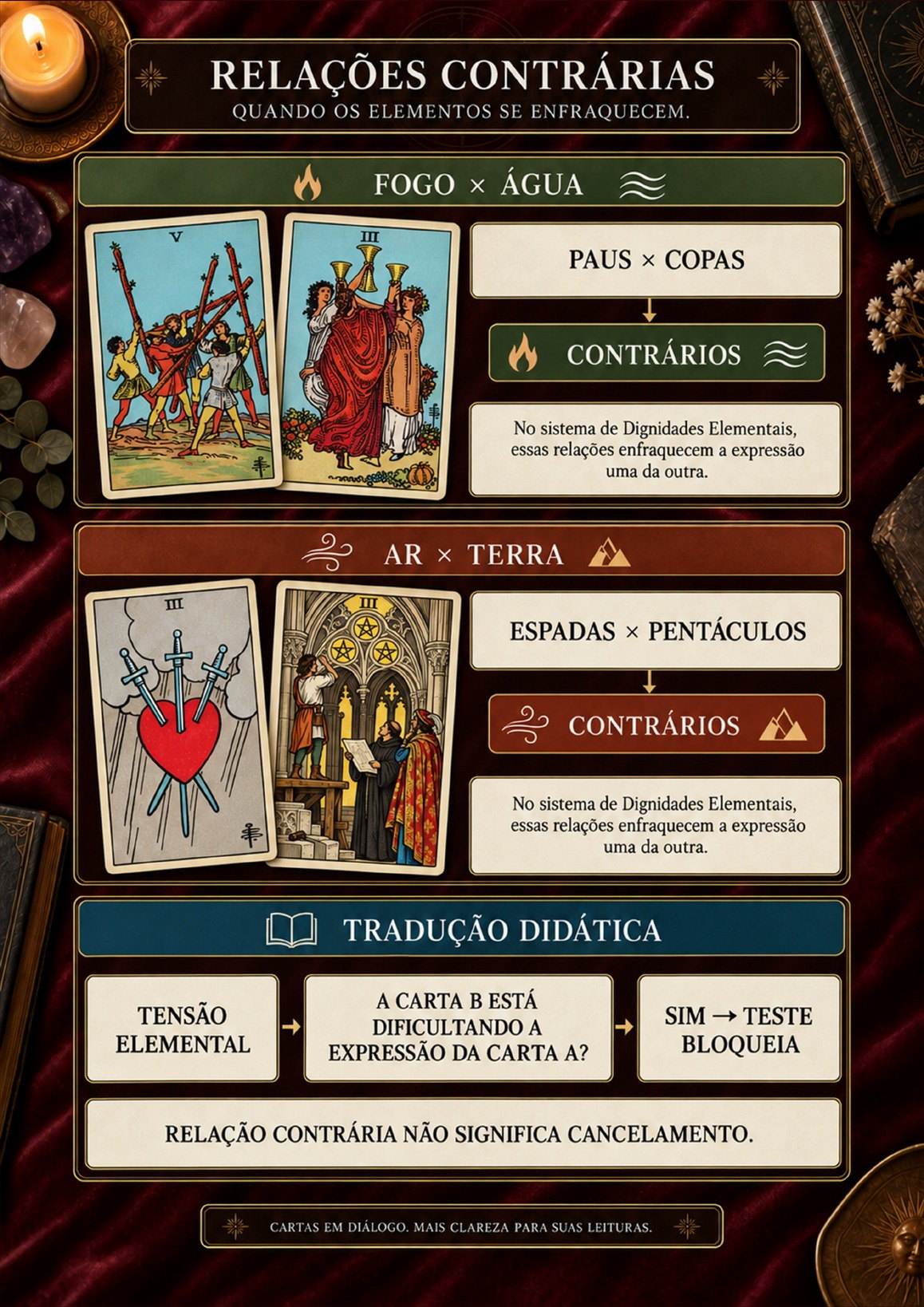 Página 3 do material complementar