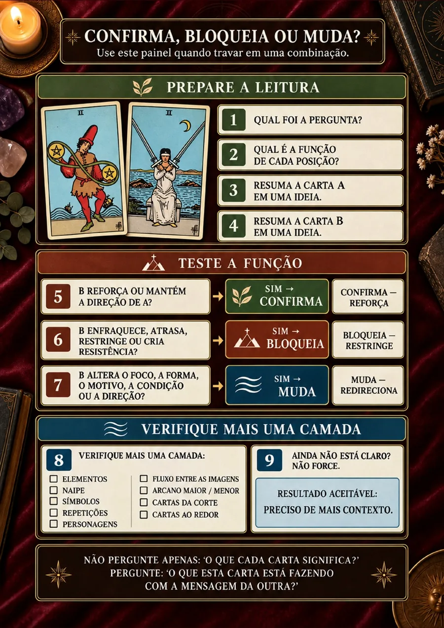 Página 4 do material complementar